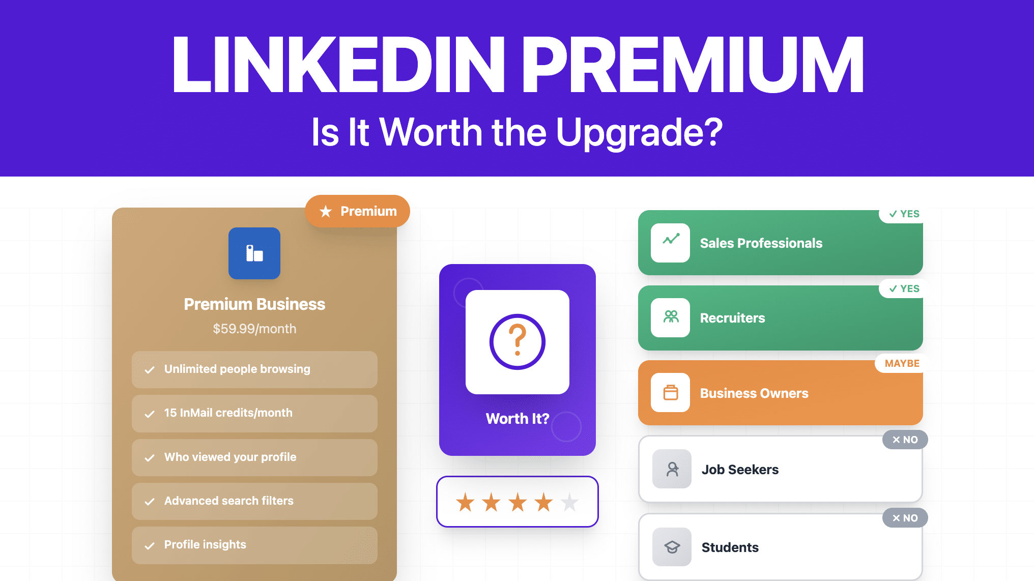 Cos’è Linkedin Premium e ne Vale la Pena? [2026 Review]