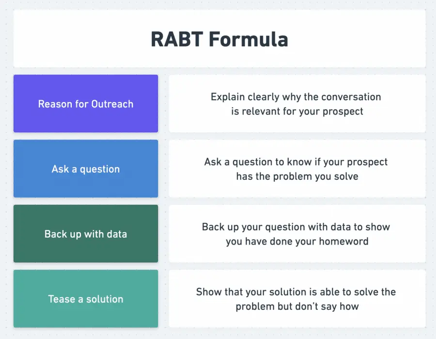 linkedin inmail template formula
