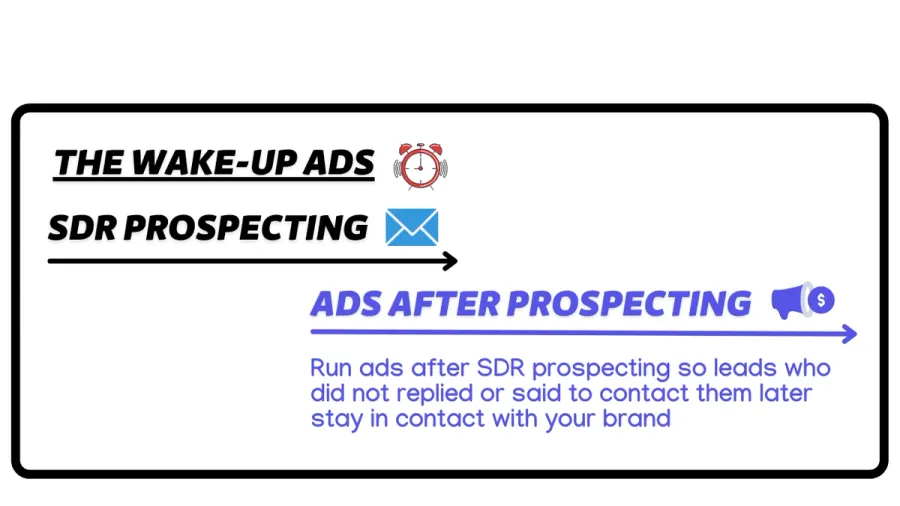 wakeup linkedin abm targeting