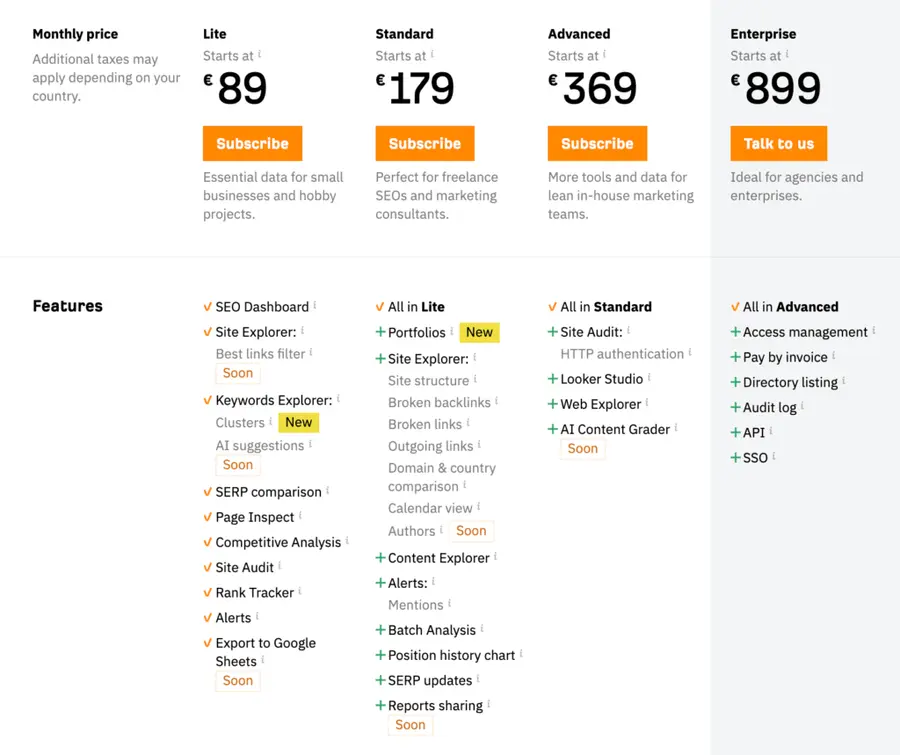 ahrefs pricing