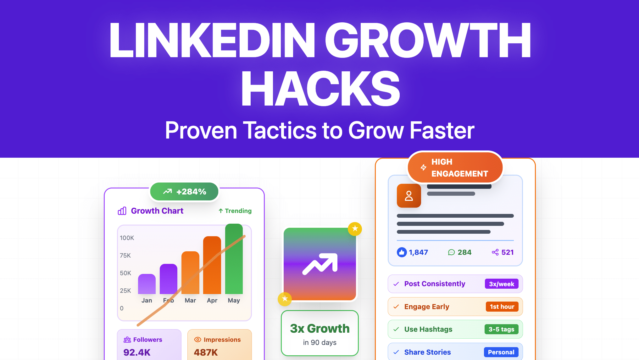 9+ LinkedIn Growth Hacks I Used To Generate Leads in 2026