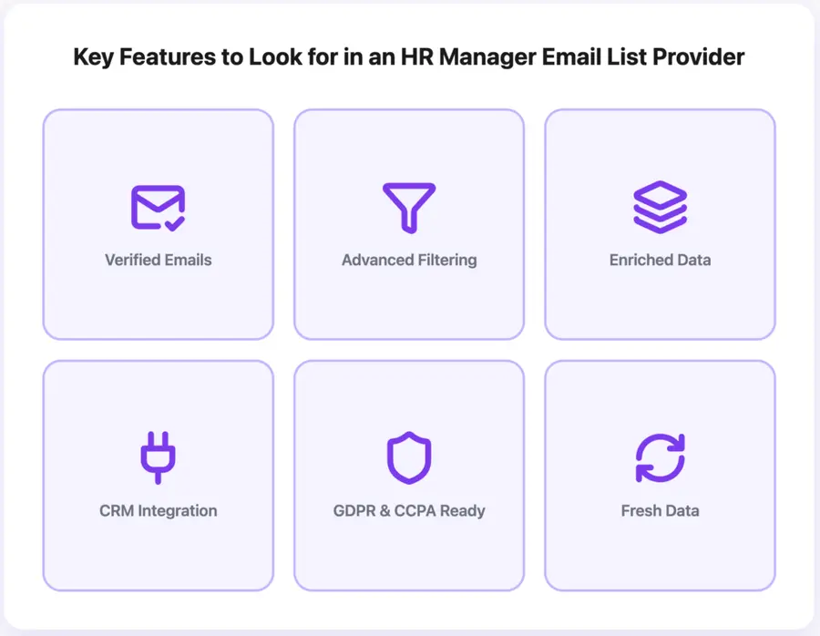 Key Features to Look for in an HR Manager Email List Provider