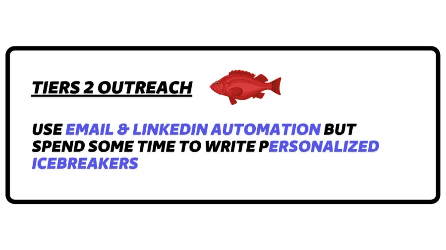 linkedin abm outreach strategy tiers 2 