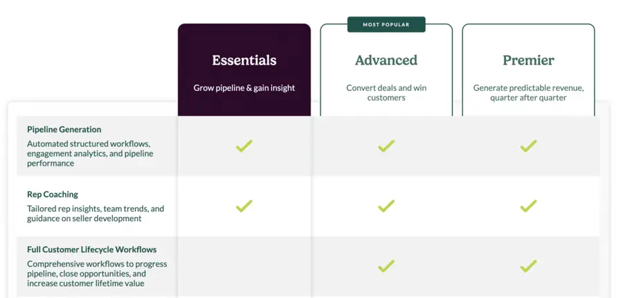 salesloft pricing