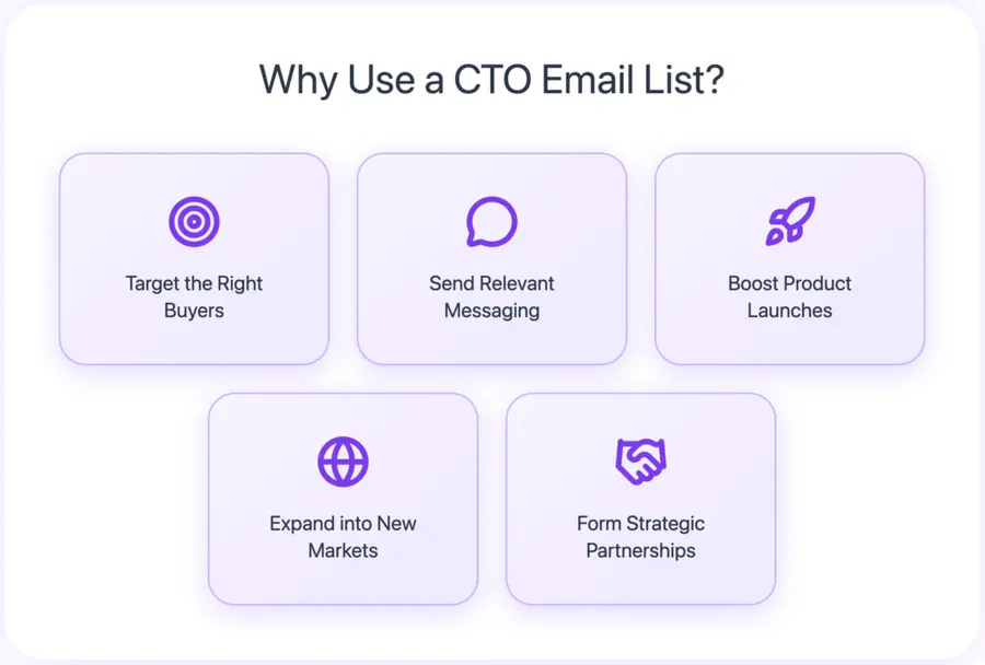 Why Use a CTO Email List