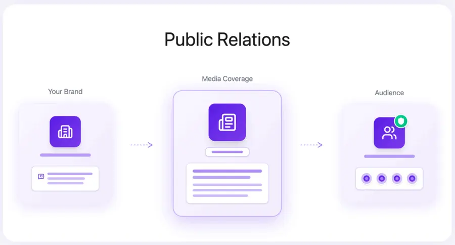 Public Relations