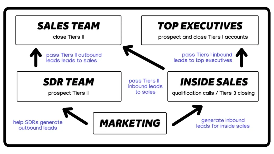 combine linkedin account based marketing and inbound marketing