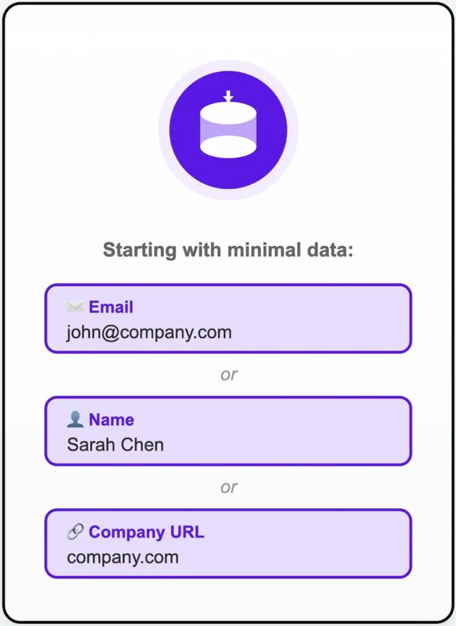 data collection