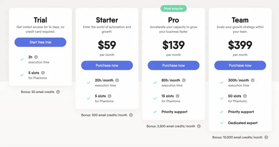 pricing phantoms