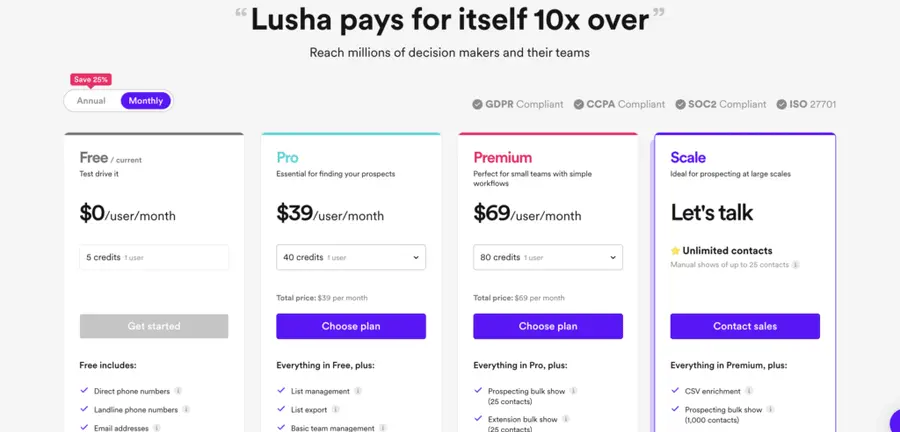 tarification de l'outil lusha