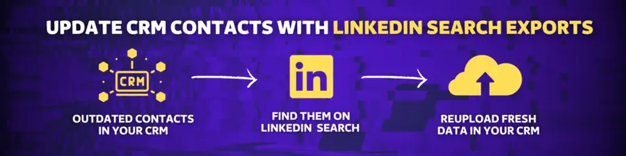aktualizacja kontaktu CRM z eksportem wyszukiwania linkedin
