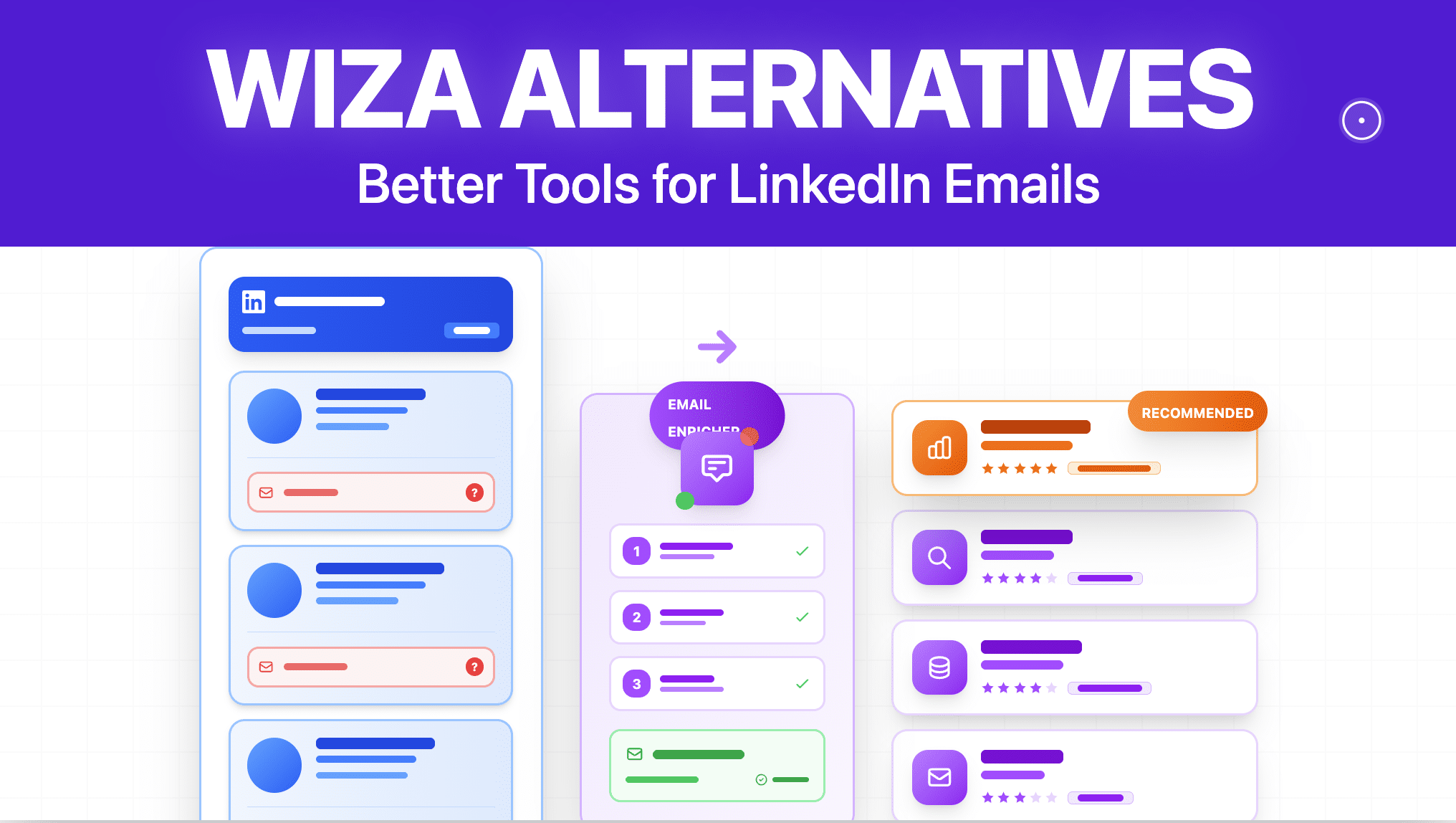 11 Meilleures Alternatives à Wiza [Gratuites & Payantes]
