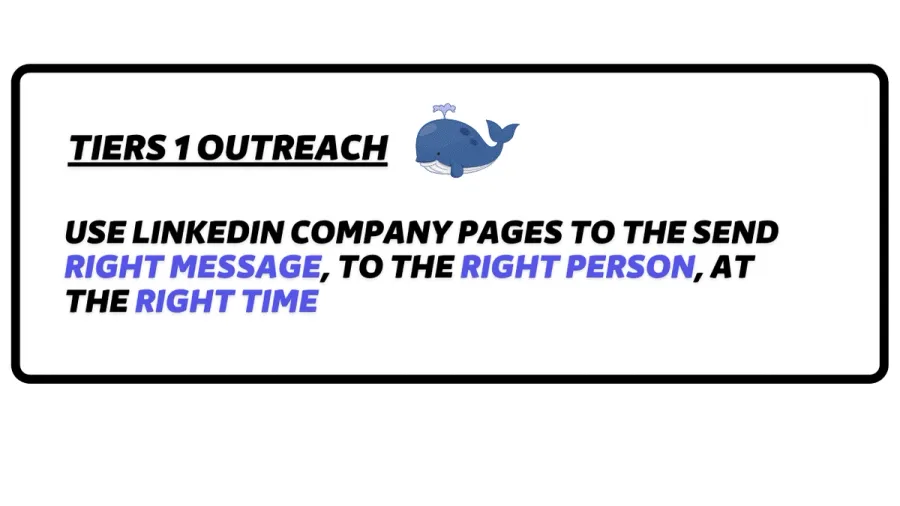 tiers 1 linkedin account based marketing outreach strategy