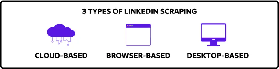 Types de scraping sur LinkedIn 