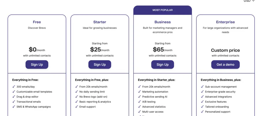 brevo pricing