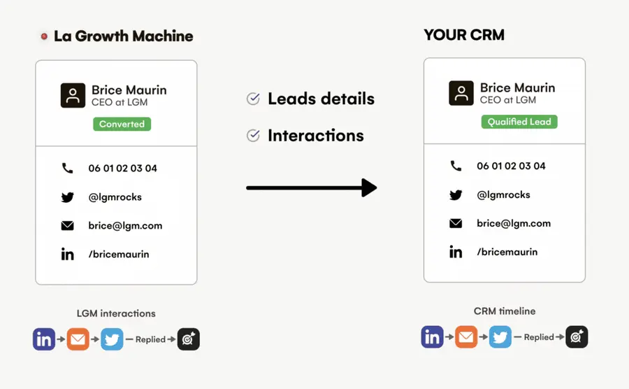 CRM integration