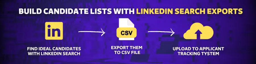 Tworzenie list kandydatów z eksportem wyszukiwania linkedin
