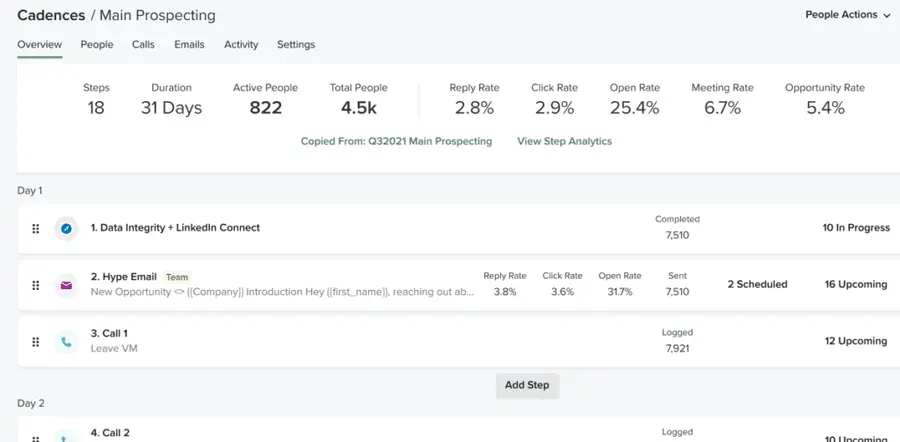 salesloft features