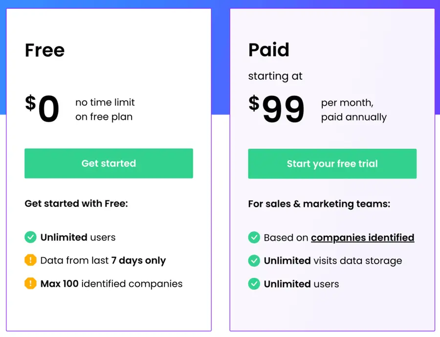 Leadfeeder pricing