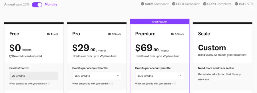 Lusha pricing