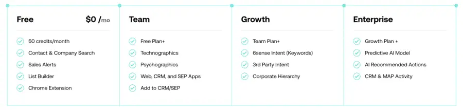 6Sense pricing