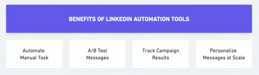 avantages des outils d'automatisation de linkedin