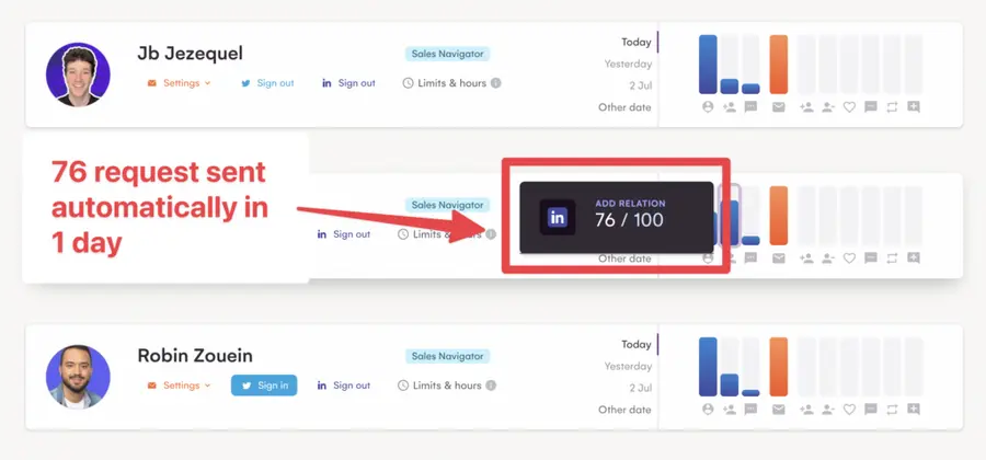 automate linkedin request sending