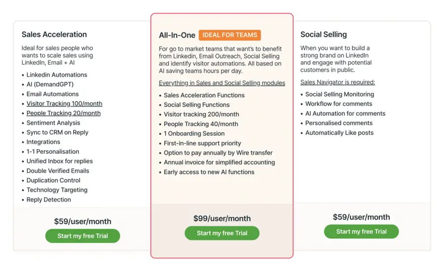 liprospect linkedin automation tool