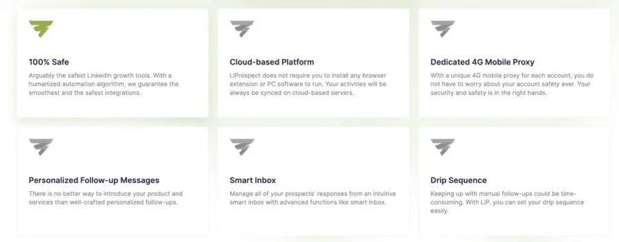 liprospect features