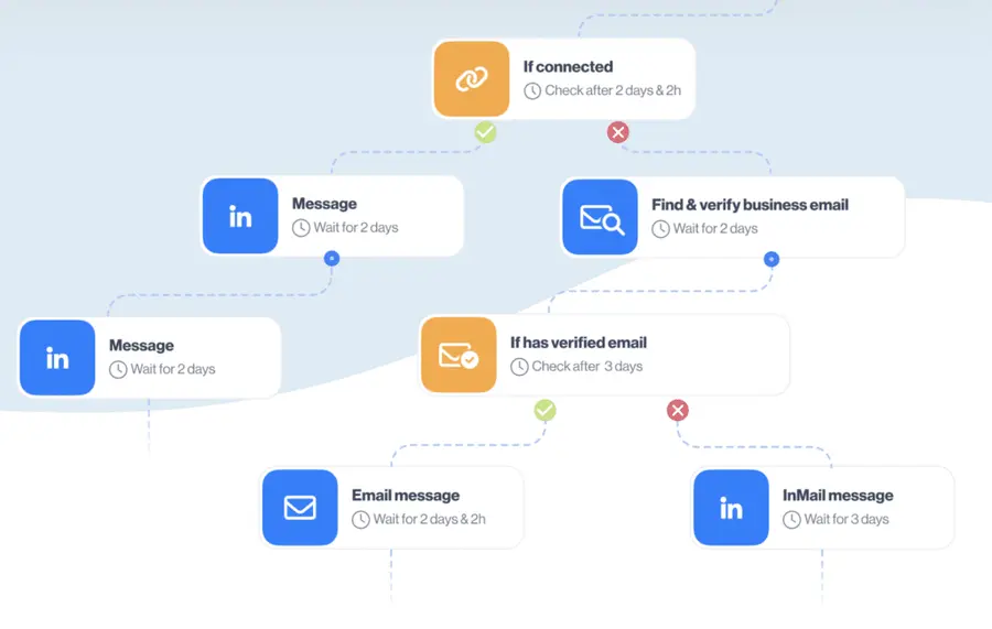 skylead features