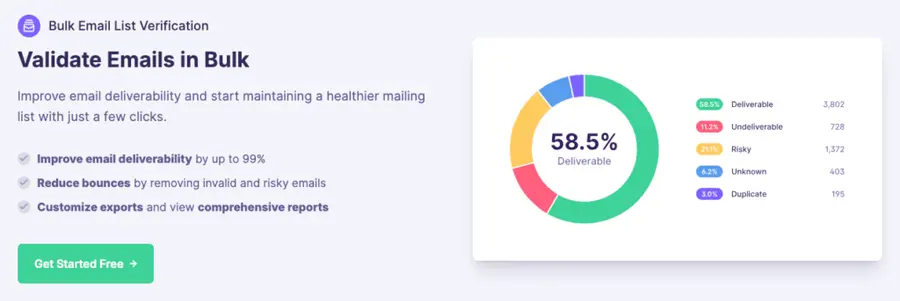 Emailable