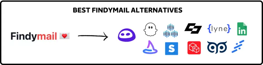 alternatives à findymail