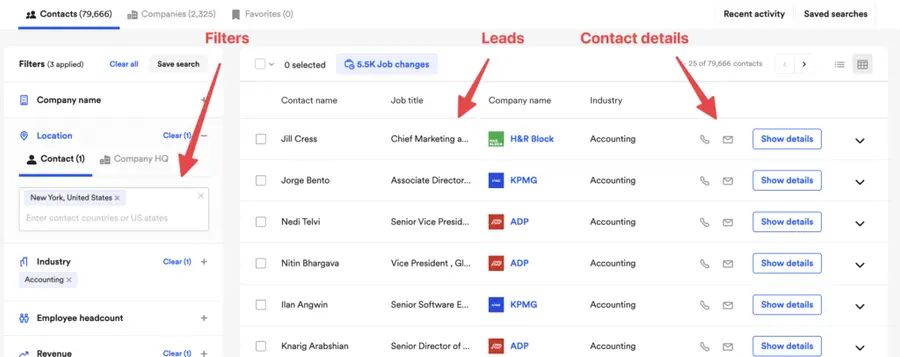 database lead generation automation
