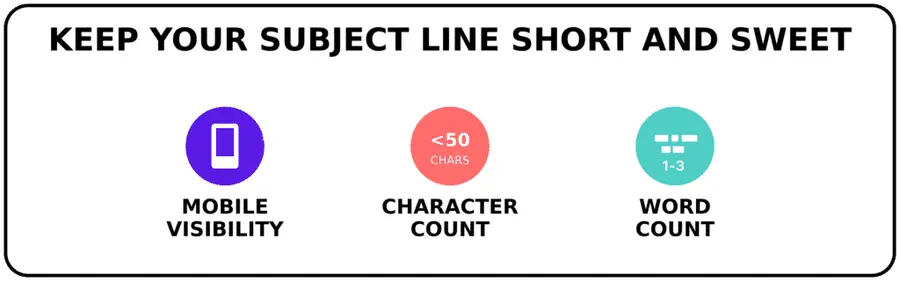 short subject lines