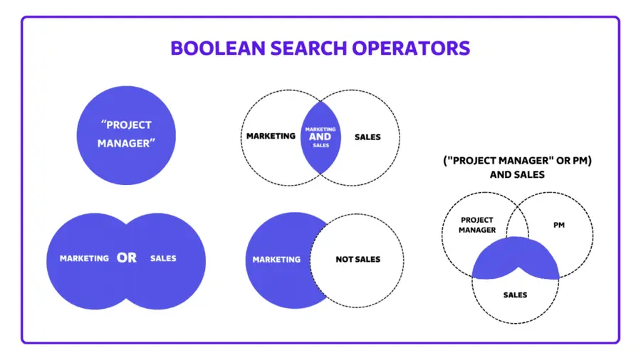 boolean search operators on linkedin sales navigator
