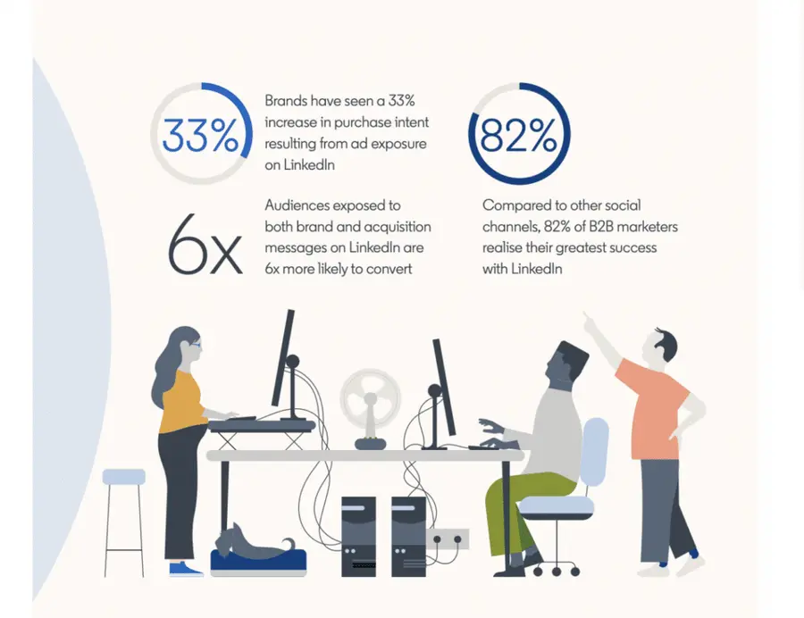 linkedin best platform for b2b businesses