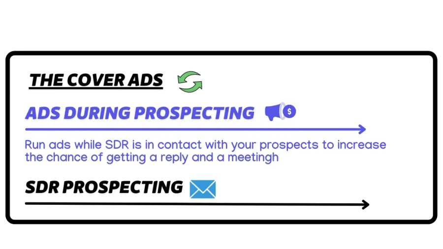 cover linkedins ads abm targeting