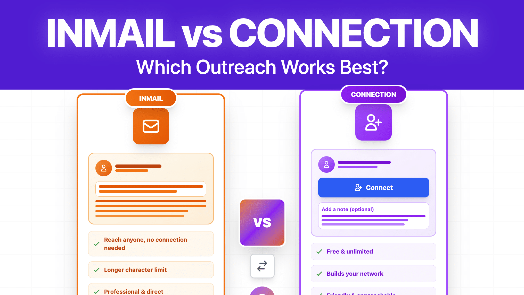 LinkedIn Inmail VS Pedido de Ligação: Qual Obtém Mais Respostas? (2023)
