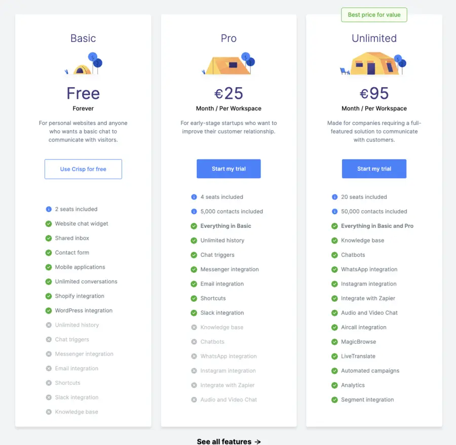crisp pricing