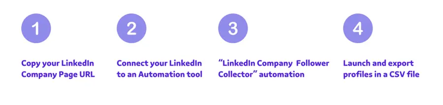 how to Export LinkedIn Company Page Followers