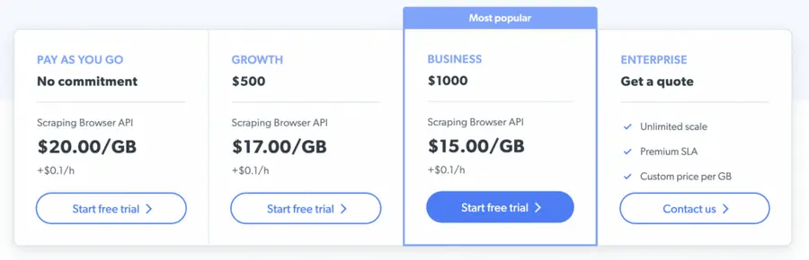 brightdata linkedin scraper pricing