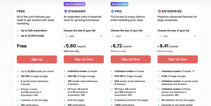 sendpulse pricing plans