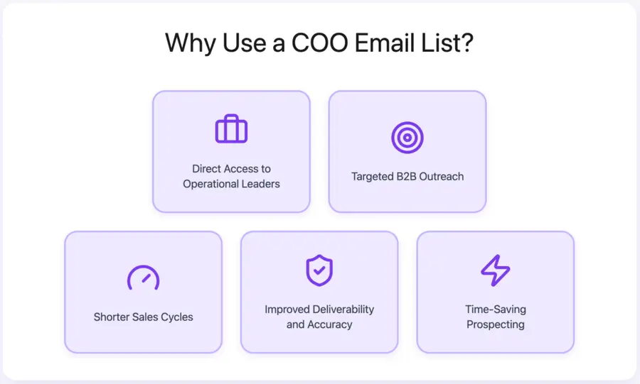 Why Use a COO Email List