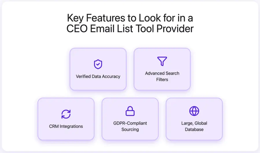 Key Features to Look for in a CEO Email List Tool Provider