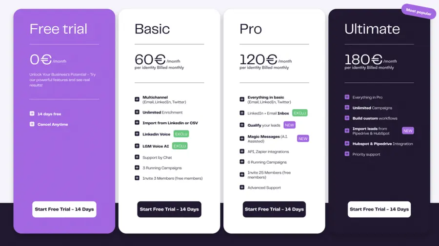 lagrowthmachine linkedin scraper pricing