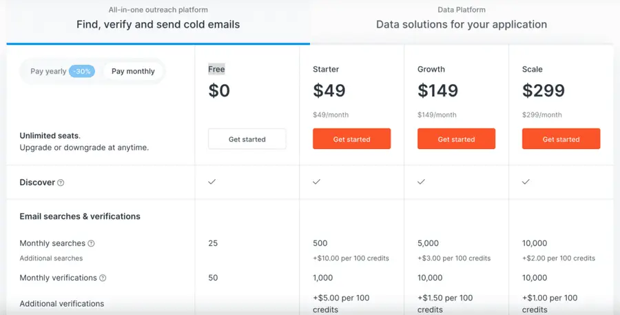 Hunter.io pricing