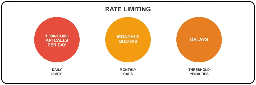 rate limiting