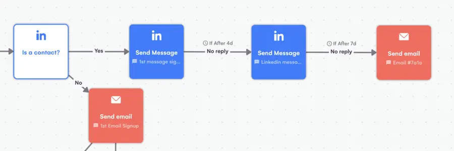 example of multichannel outreach on linkedin and email