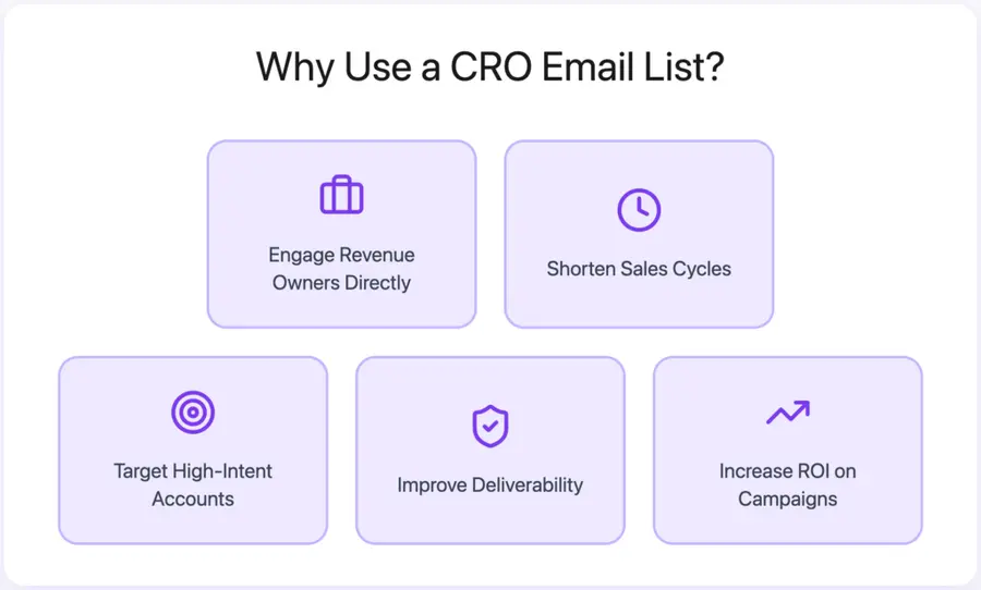 Why Use a CRO Email List