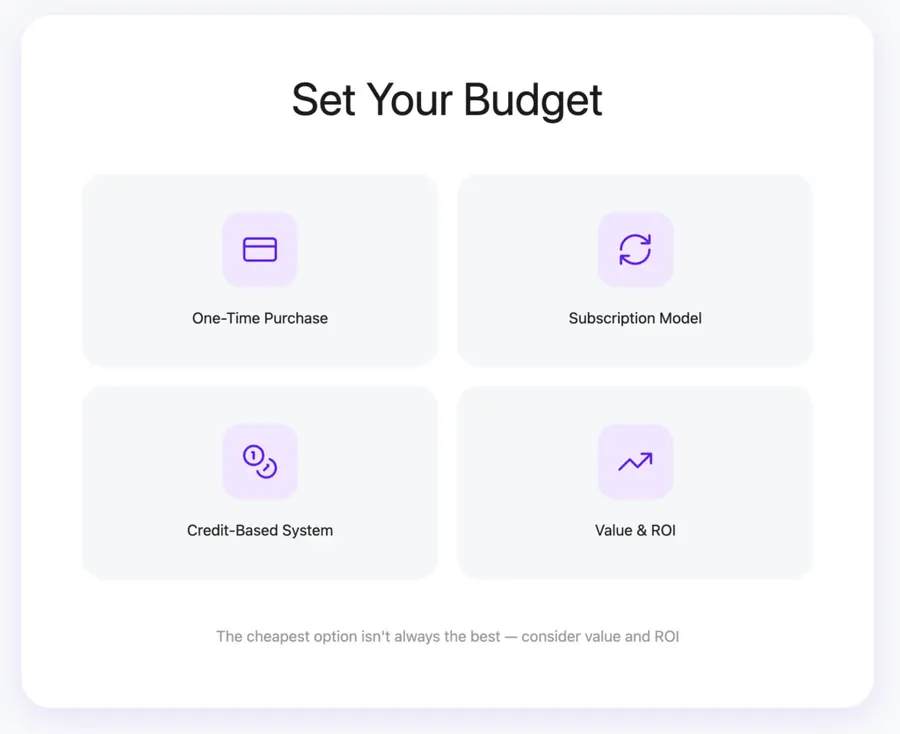 Set Your Budget